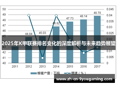 2025年K甲联赛排名变化的深度解析与未来趋势展望