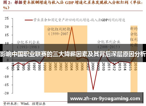 影响中国职业联赛的三大降薪因素及其背后深层原因分析