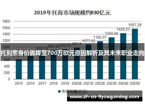 托利索身价骤降至700万欧元原因解析及其未来职业走向