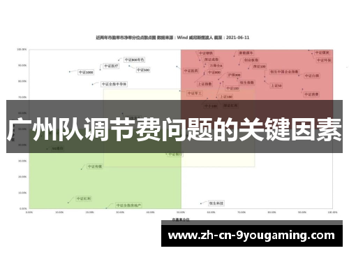 广州队调节费问题的关键因素