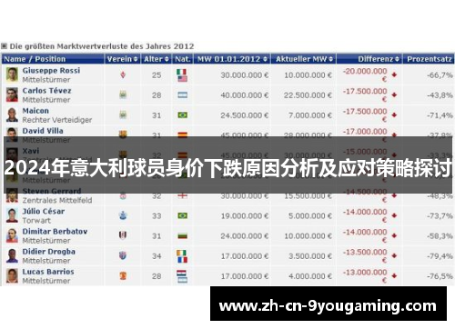 2024年意大利球员身价下跌原因分析及应对策略探讨