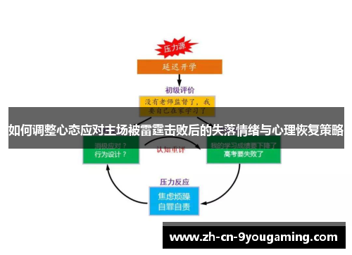 如何调整心态应对主场被雷霆击败后的失落情绪与心理恢复策略