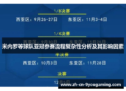 米内罗等球队亚冠参赛流程复杂性分析及其影响因素