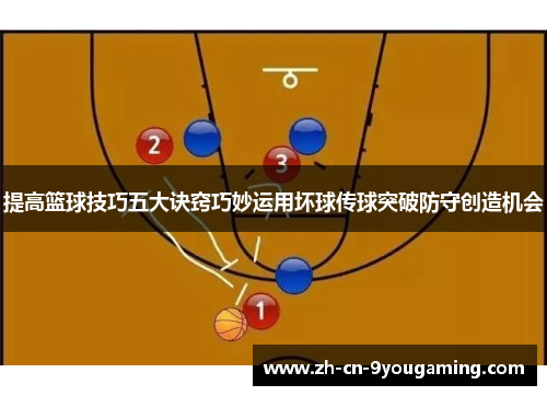 提高篮球技巧五大诀窍巧妙运用坏球传球突破防守创造机会