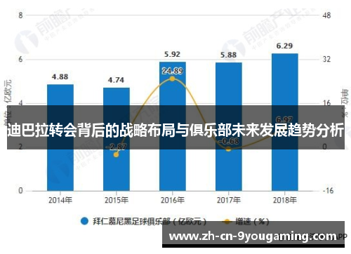 迪巴拉转会背后的战略布局与俱乐部未来发展趋势分析