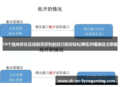 10个提高你在足球部落获利的技巧助你轻松赚钱并精通投注策略