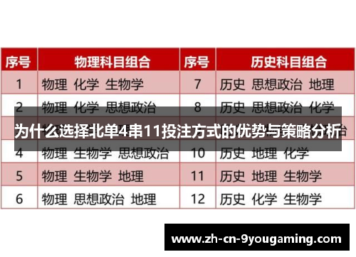 为什么选择北单4串11投注方式的优势与策略分析