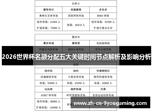 2026世界杯名额分配五大关键时间节点解析及影响分析