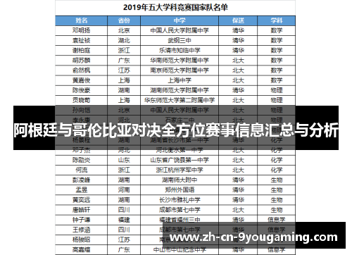 阿根廷与哥伦比亚对决全方位赛事信息汇总与分析 阿根廷与哥伦比亚对决全方位赛事信息汇总与分析