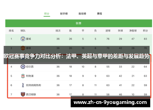 欧冠赛事竞争力对比分析:法甲、英超与意甲的差距与发展趋势 欧冠赛事竞争力对比分析:法甲、英超与意甲的差距与发展趋势