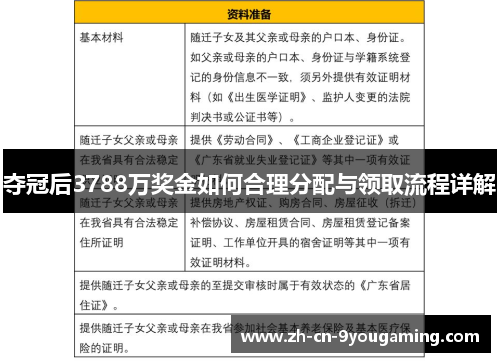 夺冠后3788万奖金如何合理分配与领取流程详解