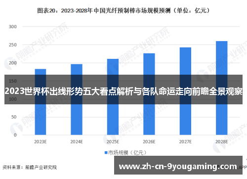 2023世界杯出线形势五大看点解析与各队命运走向前瞻全景观察