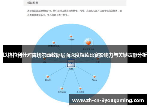 以格拉利什对阵切尔西数据层面深度解读比赛影响力与关键贡献分析