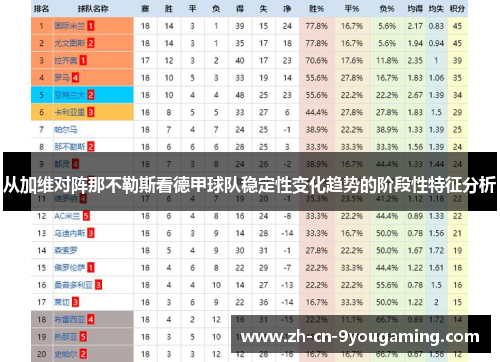 从加维对阵那不勒斯看德甲球队稳定性变化趋势的阶段性特征分析 从加维对阵那不勒斯看德甲球队稳定性变化趋势的阶段性特征分析