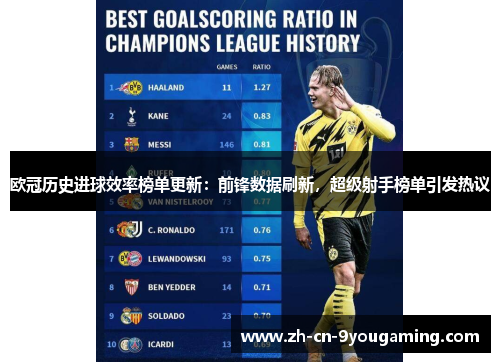欧冠历史进球效率榜单更新:前锋数据刷新,超级射手榜单引发热议 欧冠历史进球效率榜单更新:前锋数据刷新,超级射手榜单引发热议